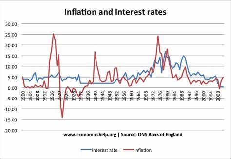 images my ideas 36/36 WC Inflation & Interest Rates in UK.jpg